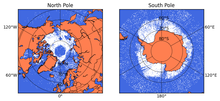 Sea Ice Extent