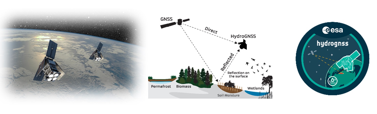 HydroGNSS Workshop June 2025